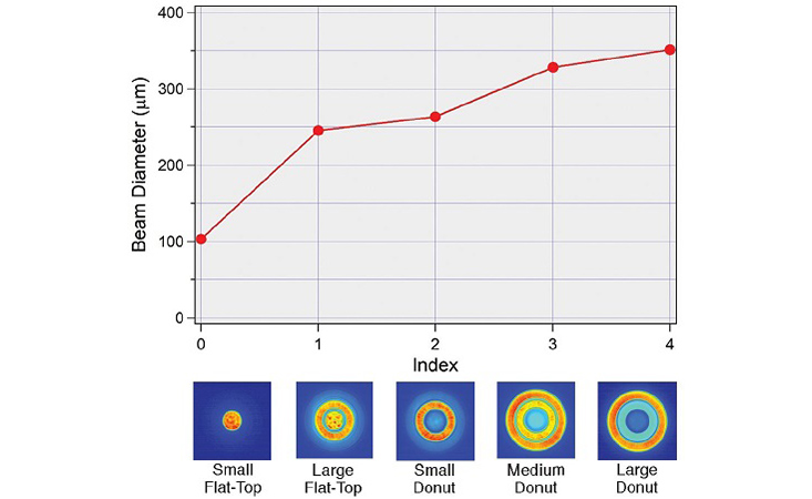 光纖激光切割技術(shù),光纖激光切割技術(shù)創(chuàng)新,光纖激光切割技術(shù)分析