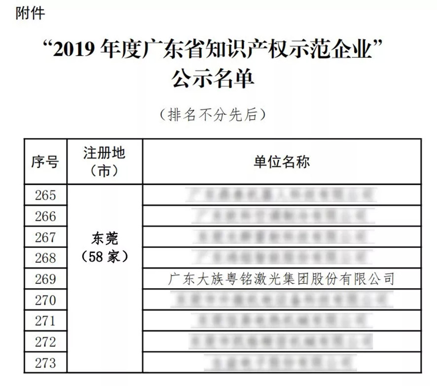 我司榮登“2019年廣東省知識產(chǎn)權(quán)示范企業(yè)”榜單 我司榮登“2019年廣東省知識產(chǎn)權(quán)示范企業(yè)”榜單