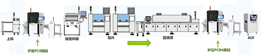 pcb激光打標機打標步驟 pcb激光打標機打標步驟
