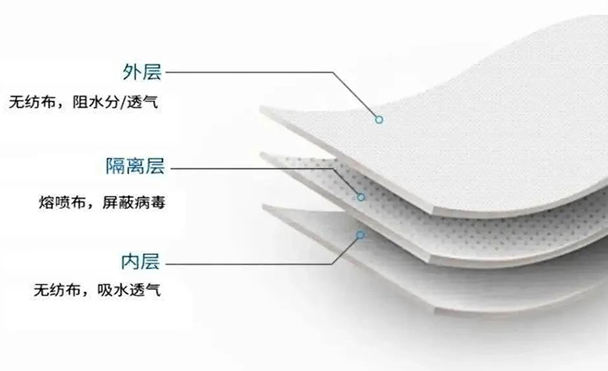 口罩結構圖 口罩結構圖