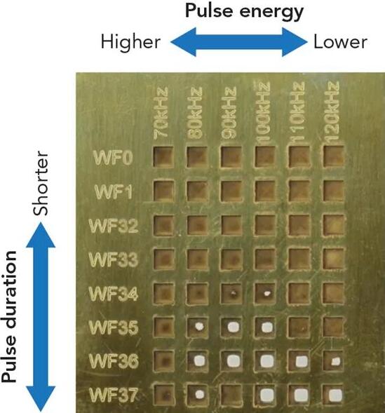 激光雕刻pcb新工藝的進(jìn)一步介紹