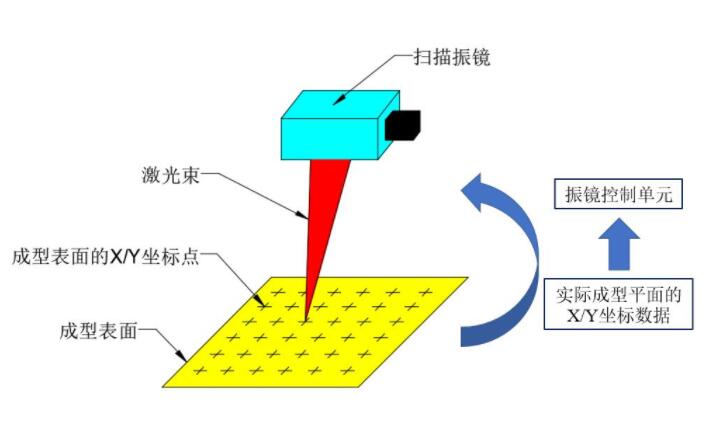 振鏡式光纖激光焊接機，電子產品焊接的優選